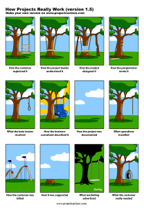 ProjectCartoon