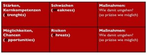 Analysemethode