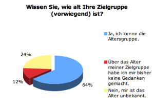 Kennen Sie das Alter der Zielgruppe Ihrer Dokumentation?