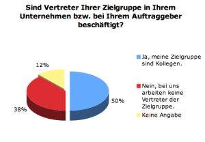 Gehören Kollegen zu Ihrer Zielgruppe?